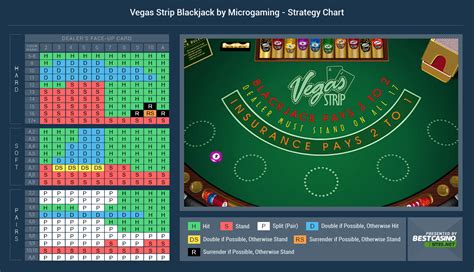 Vegas strip blackjack review  A closer look and you’ll find each casino has a distinctly different personality, style and price point